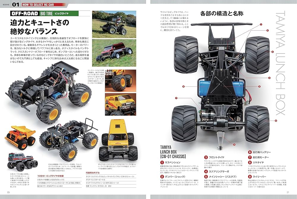 やさしいラジコン自動車入門 91-6m+ba2sL.jpg